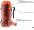 deuter guide video