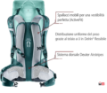 zaino deuter trail