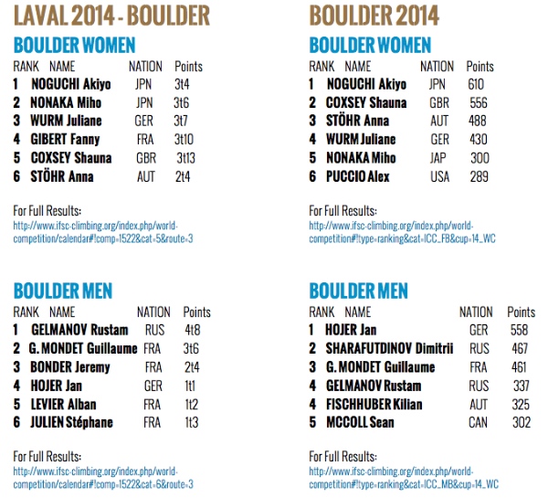 600px-classifiche2014-IFSC-boulder-world-cup