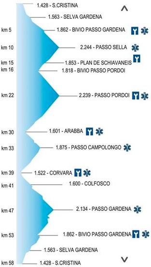 profilo-altimetrico-Sellaronda-Day