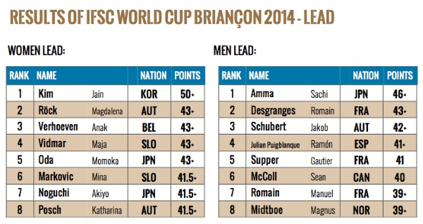 600px-classsifica-lead-briancon-IFSC-Climbing-World-Cup-2014