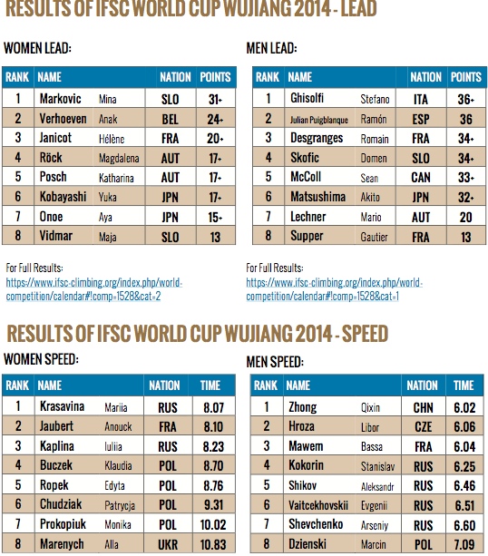 538px-risultati-lead-ifsc-world-cup-wujiang2014