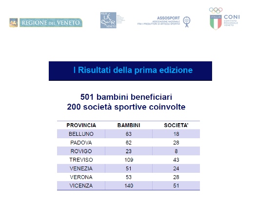 523px-dote-in-movimento-risultati-prima-edizione