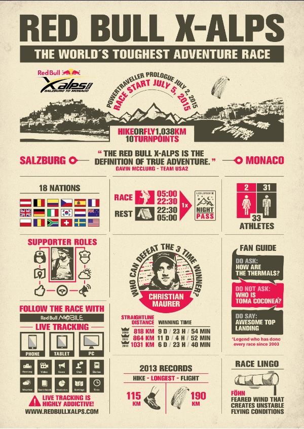 600px-red-bull-x-alps-locandina2015