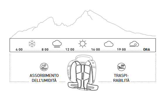 ortovox