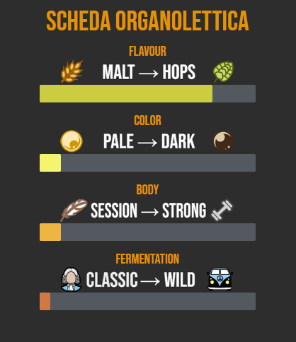birra scheda organolettica