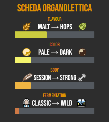 birra scheda organolettica