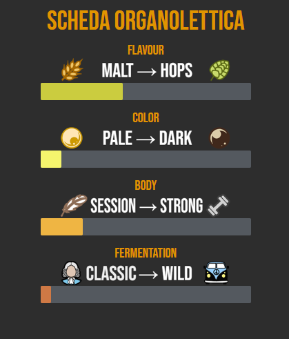 birra scheda organolettica